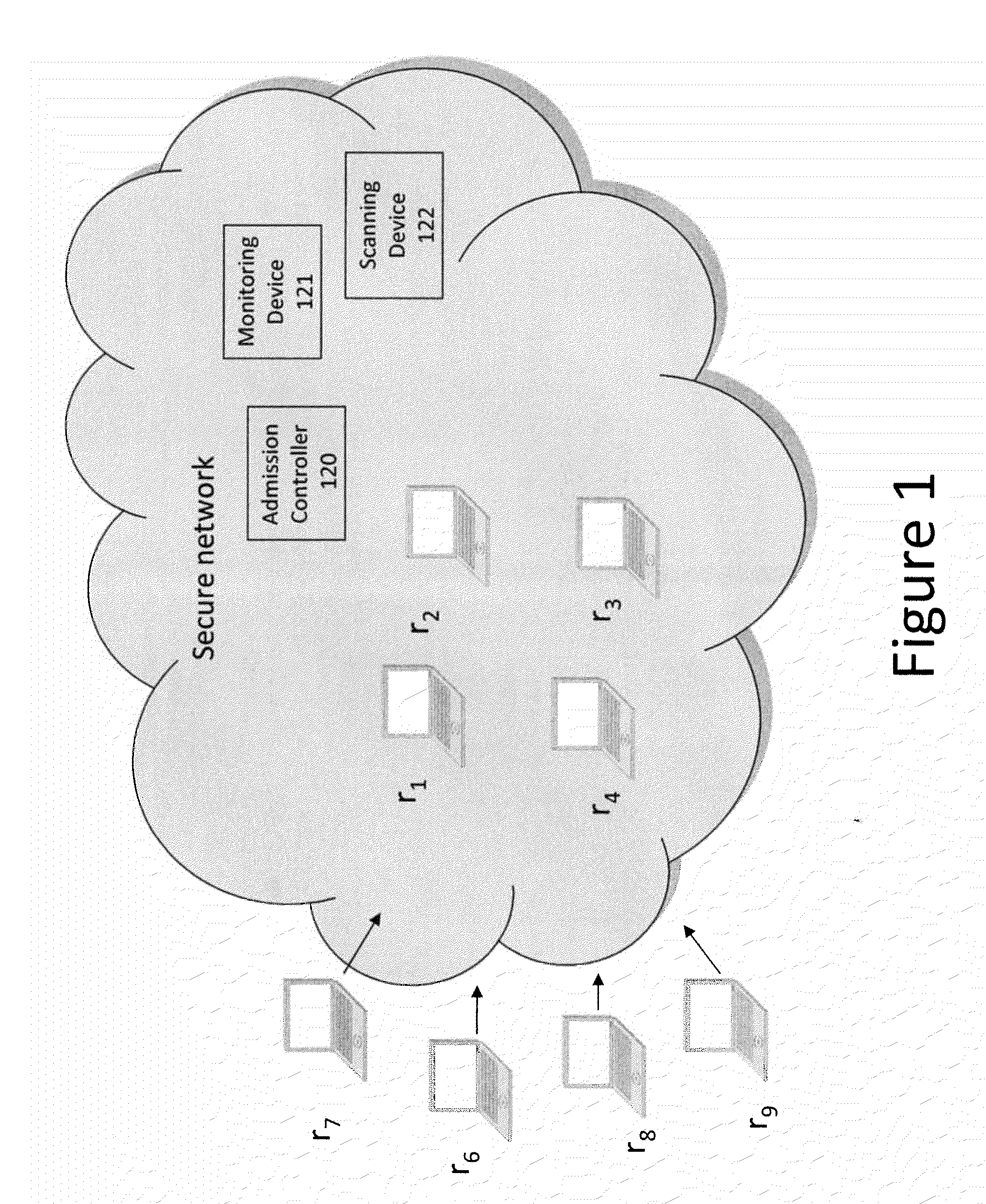 Method and apparatus for security-risk based admission control