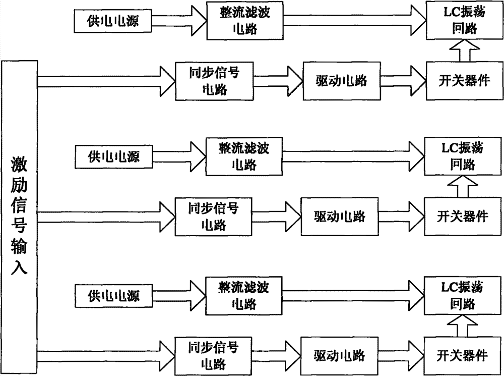 Multichannel electromagnetic oscillation synchronous generating method and circuit thereof