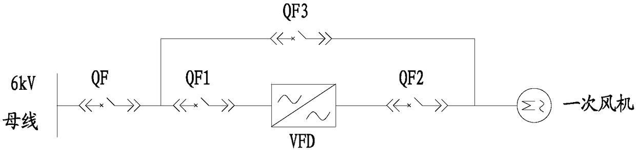 Stable operation method used during primary fan frequency-conversion power frequency switching