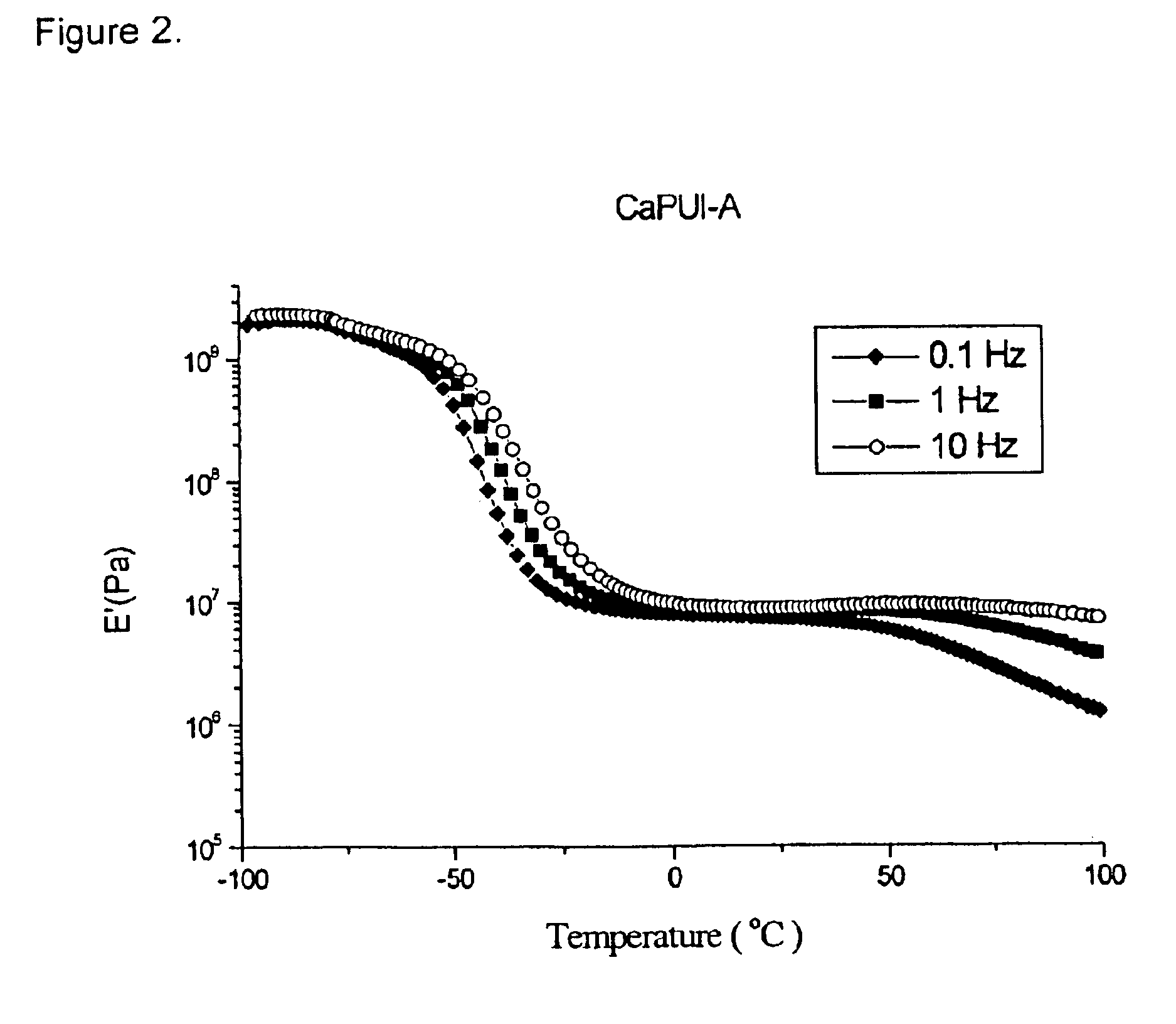 Polyurethane ionomer blends and methods for their preparation and formation