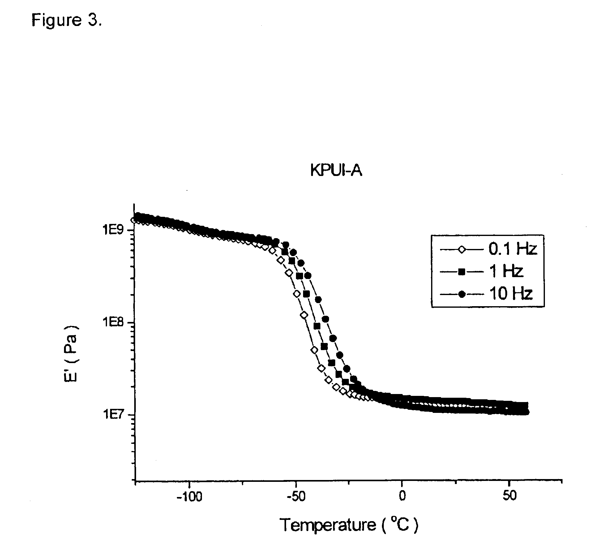 Polyurethane ionomer blends and methods for their preparation and formation