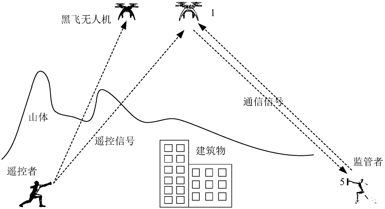Method and system for discovering and tracking remote controller of illegally flying unmanned aerial vehicle