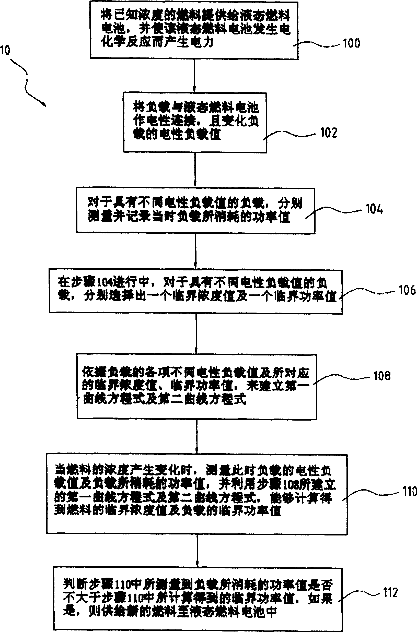 Fuel feeding method for liquid fuel cell