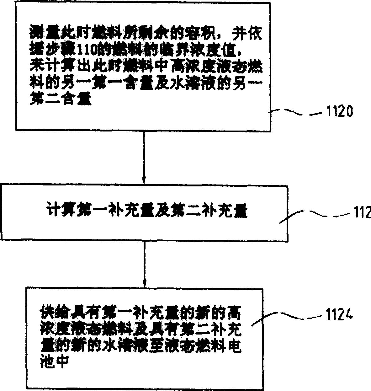 Fuel feeding method for liquid fuel cell