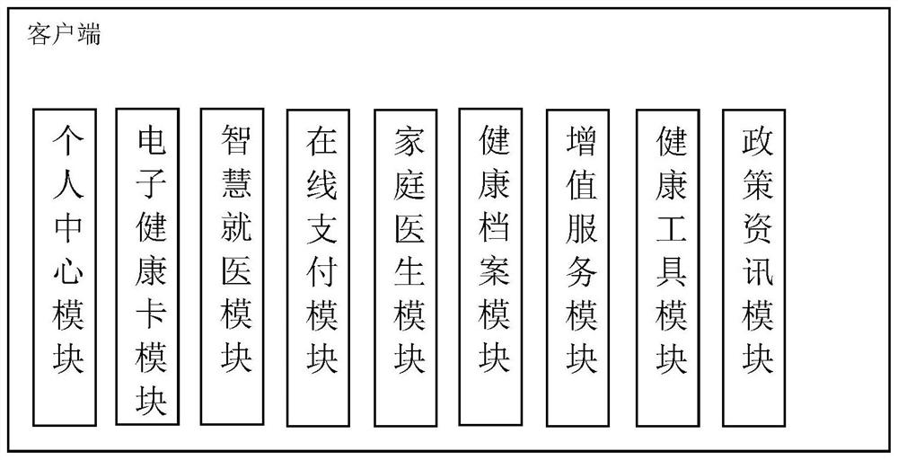 Resident electronic health card external connection service platform system