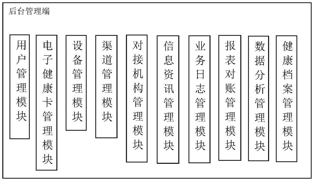 Resident electronic health card external connection service platform system