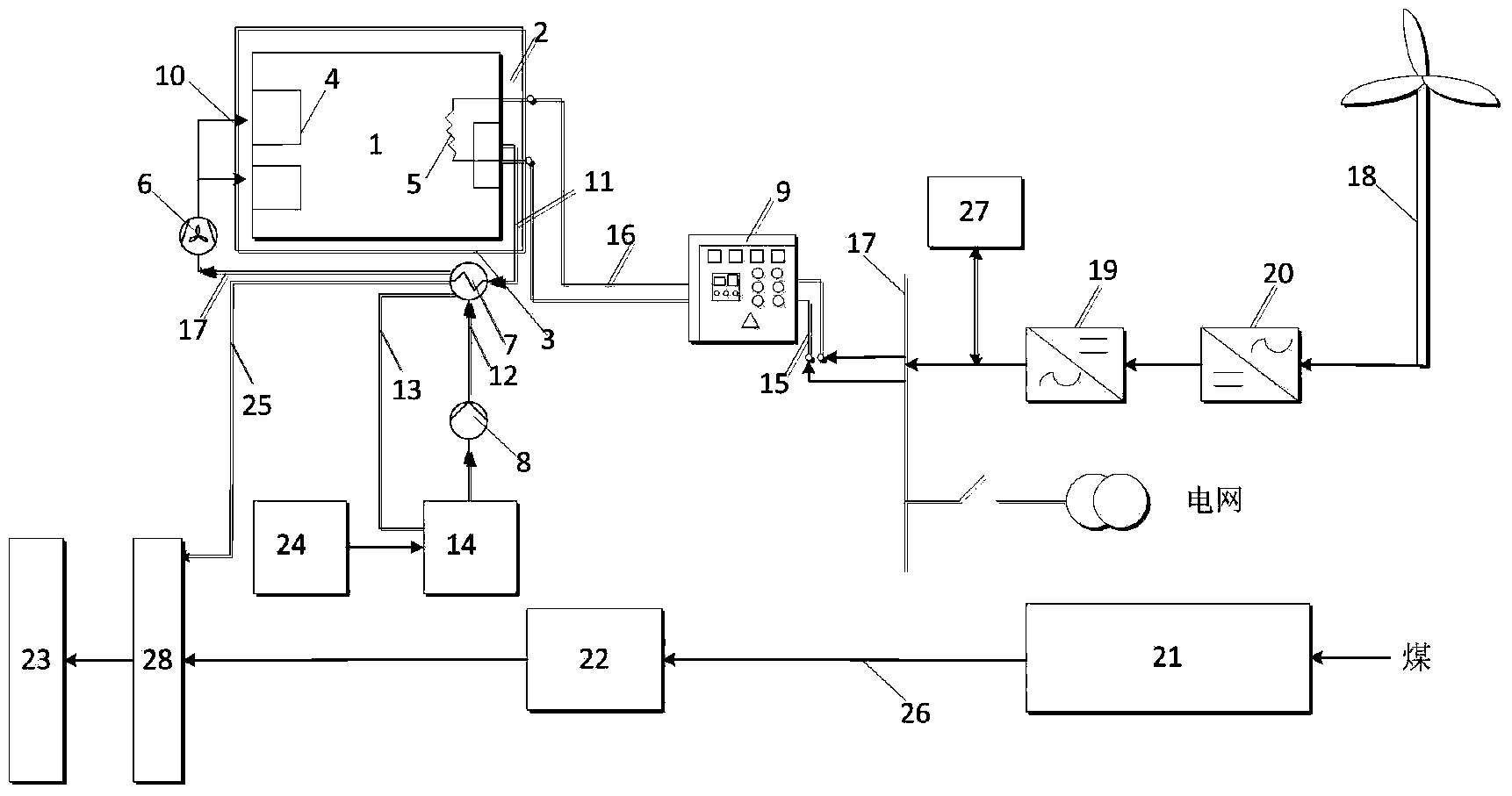 Air and coal combined heating device
