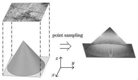 Three-dimensional shape reconstruction simulation method based on infinite focusing scanning