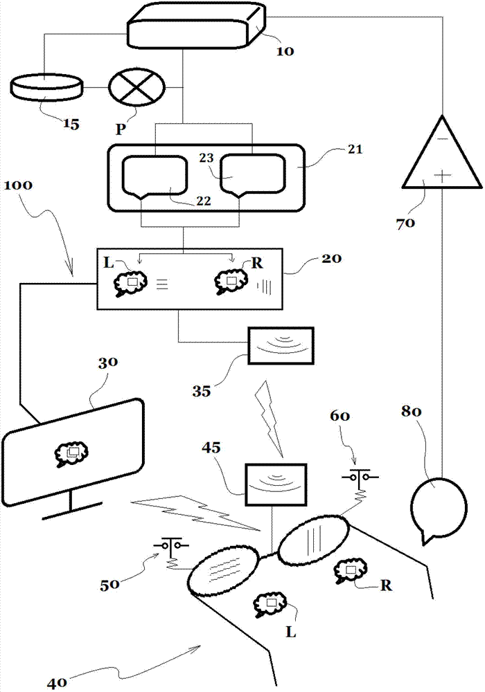 Binocular stereoscopic vision based perception correction and training system