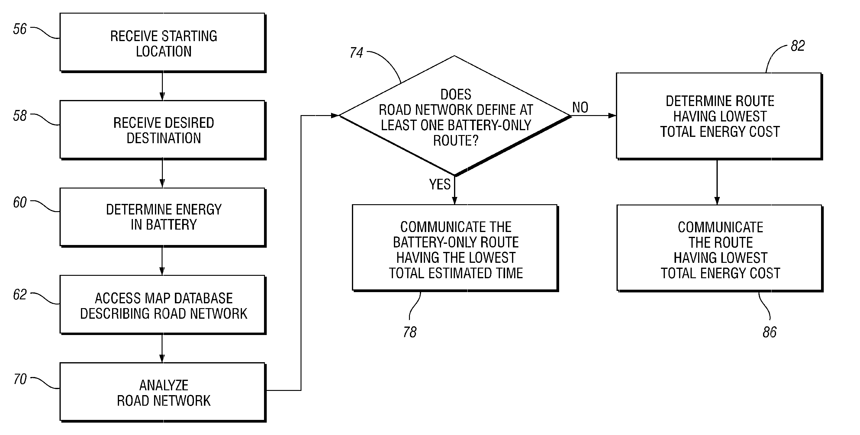 Route planning system and method