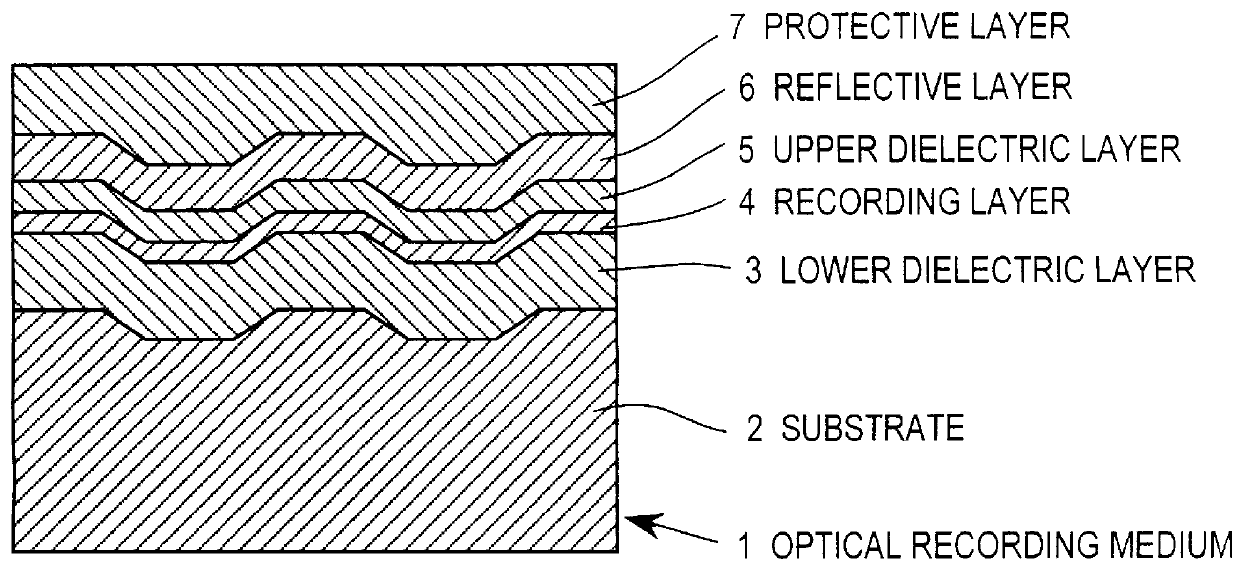 Method for making an optical recording medium