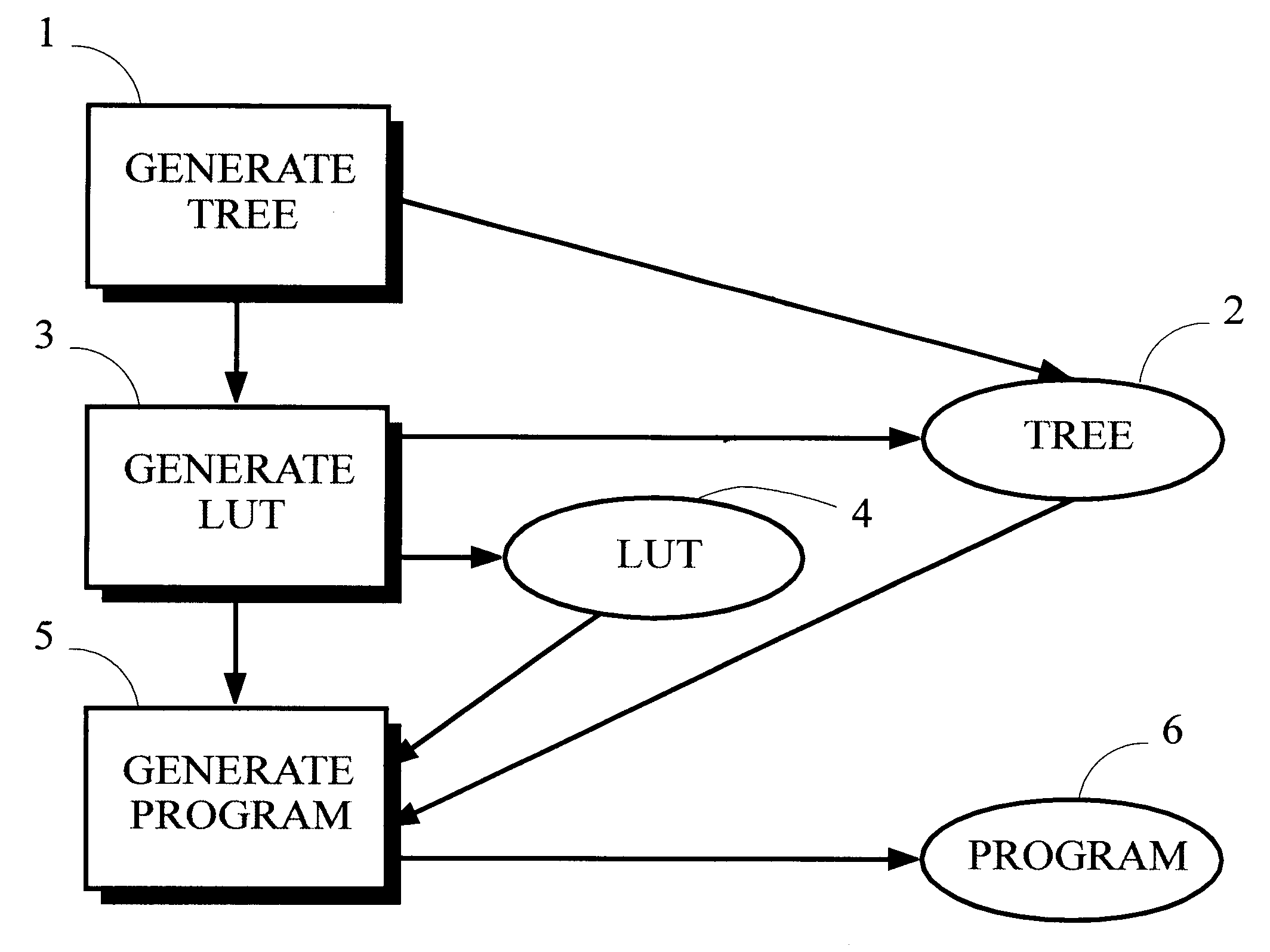 Automatic generation of program logic to decode variable-length codes