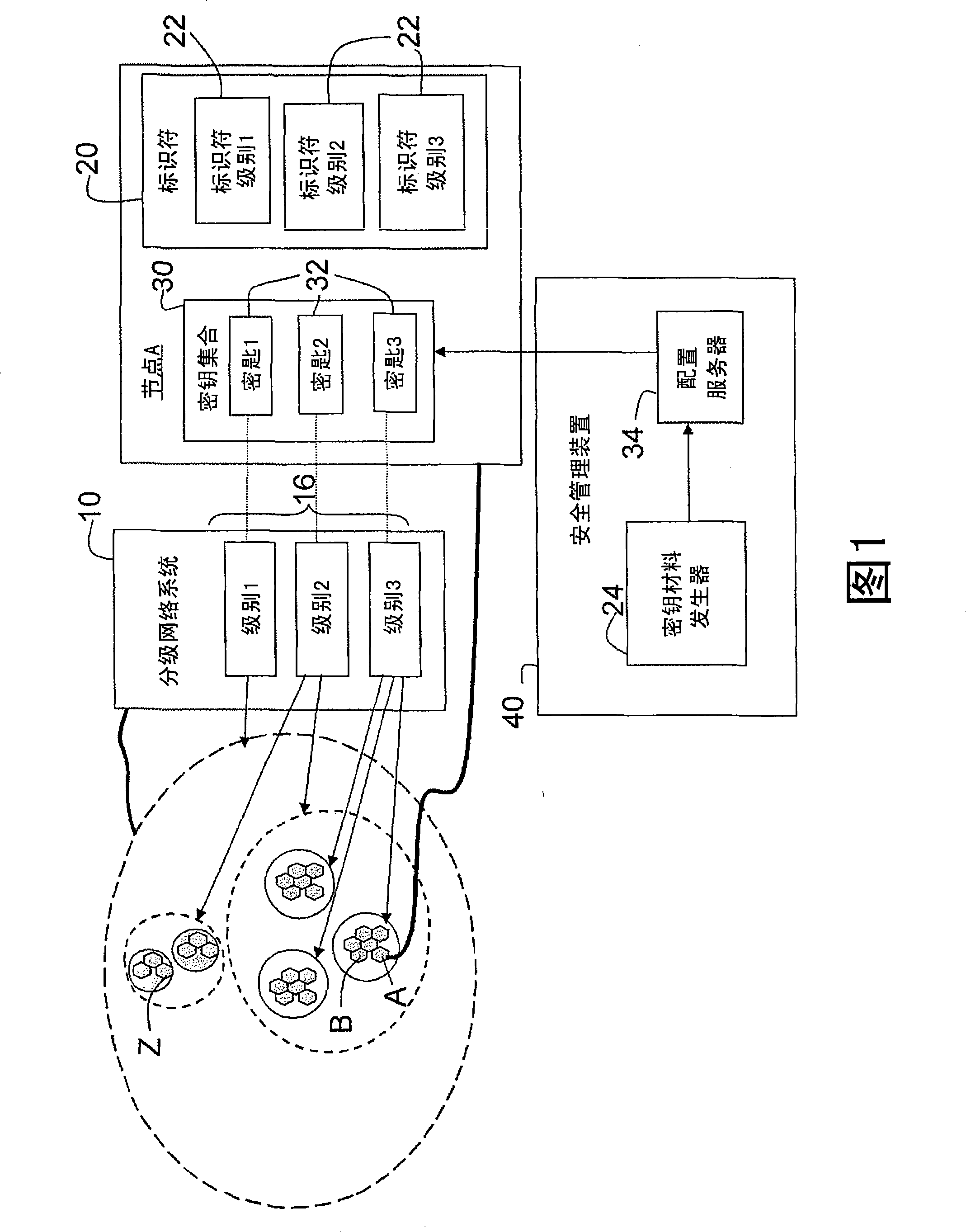 Hierarchical deterministic pairwise key predistribution scheme