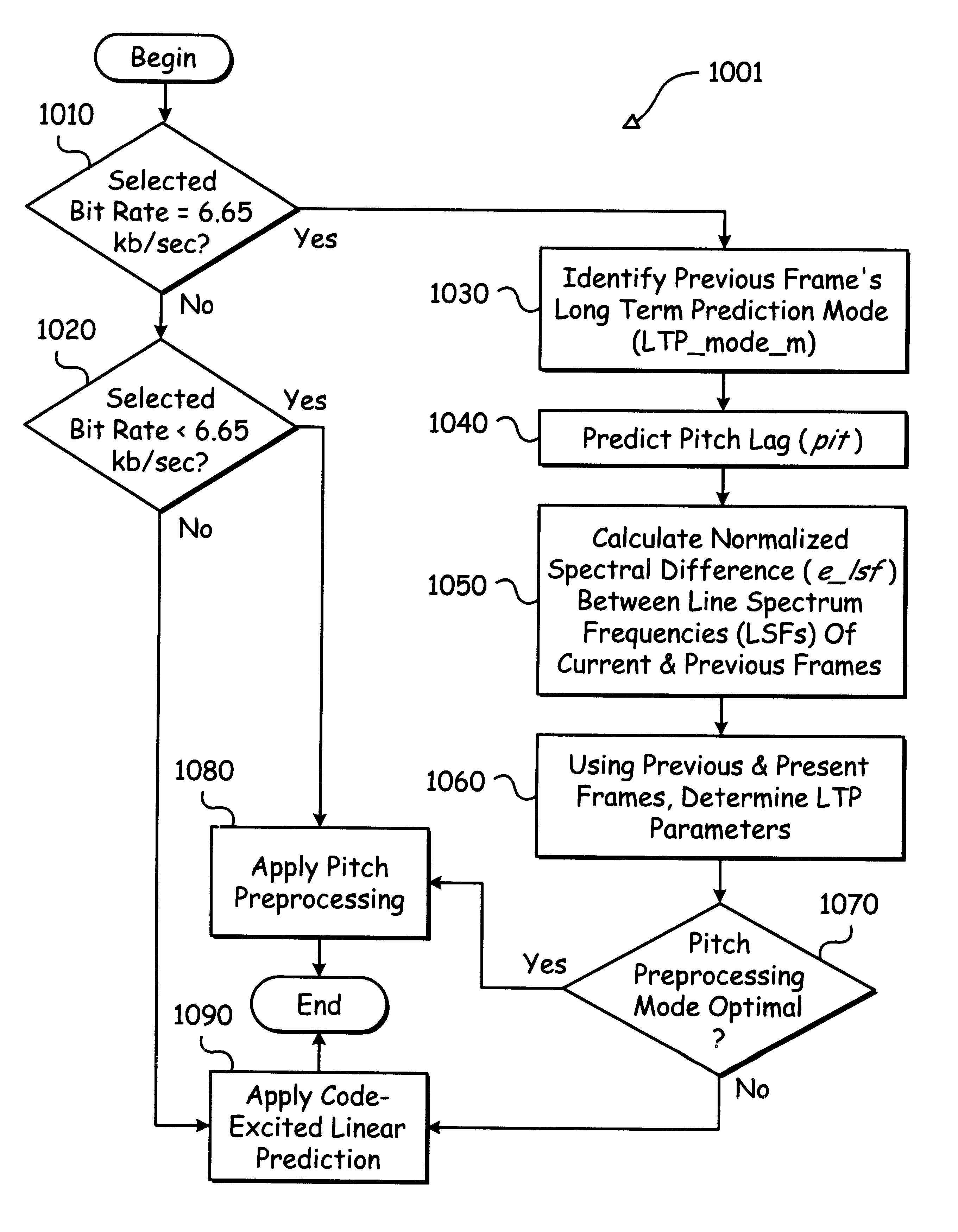 Speech encoder adaptively applying pitch preprocessing with warping of target signal