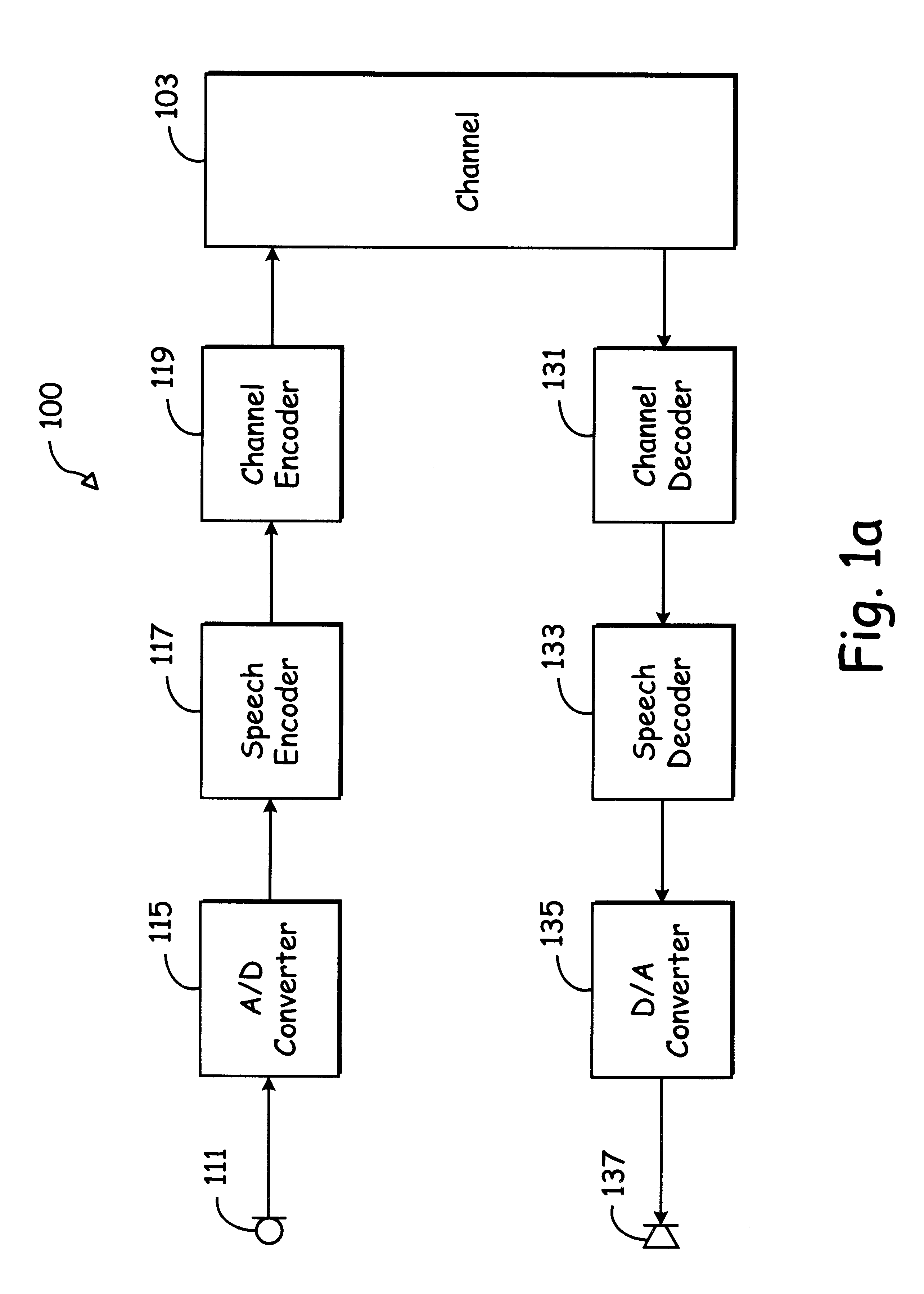 Speech encoder adaptively applying pitch preprocessing with warping of target signal
