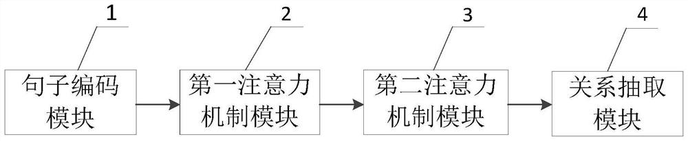 A multilingual entity relationship extraction method and system based on an adversarial training mechanism