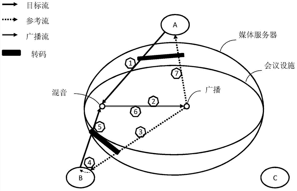 A method and device for group acoustic echo cancellation