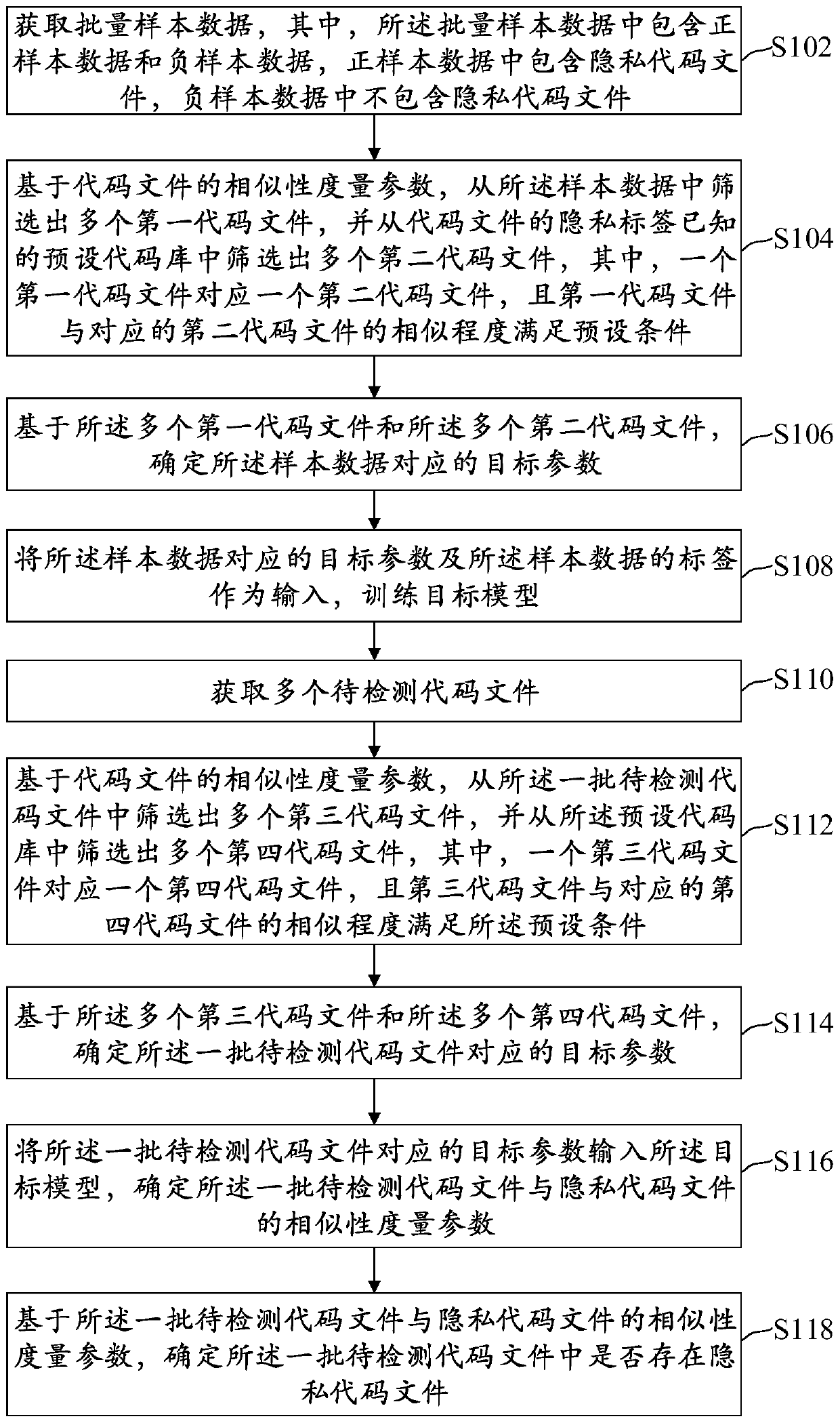 Machine learning method and device, privacy code determination method and device and electronic equipment