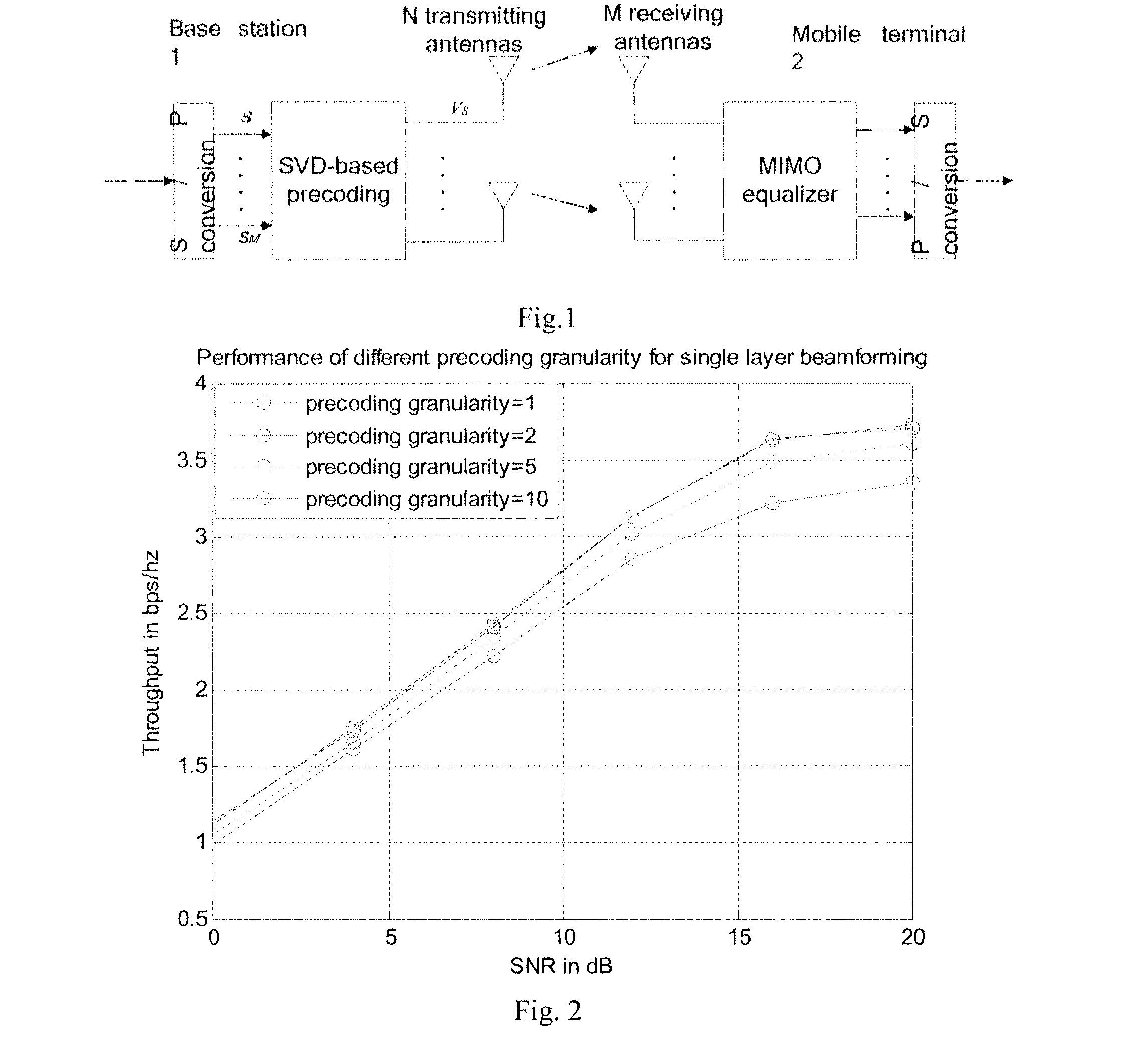 Method of maintaining coherency of a precoding channel in a communication network and associated apparatus