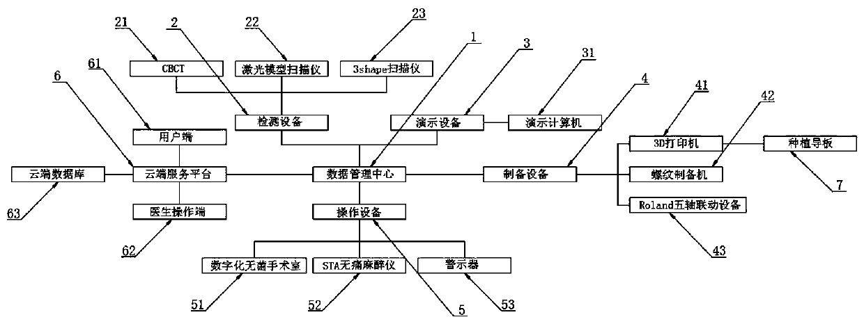 Digital 3D implanting guide plate manufacturing method and system thereof