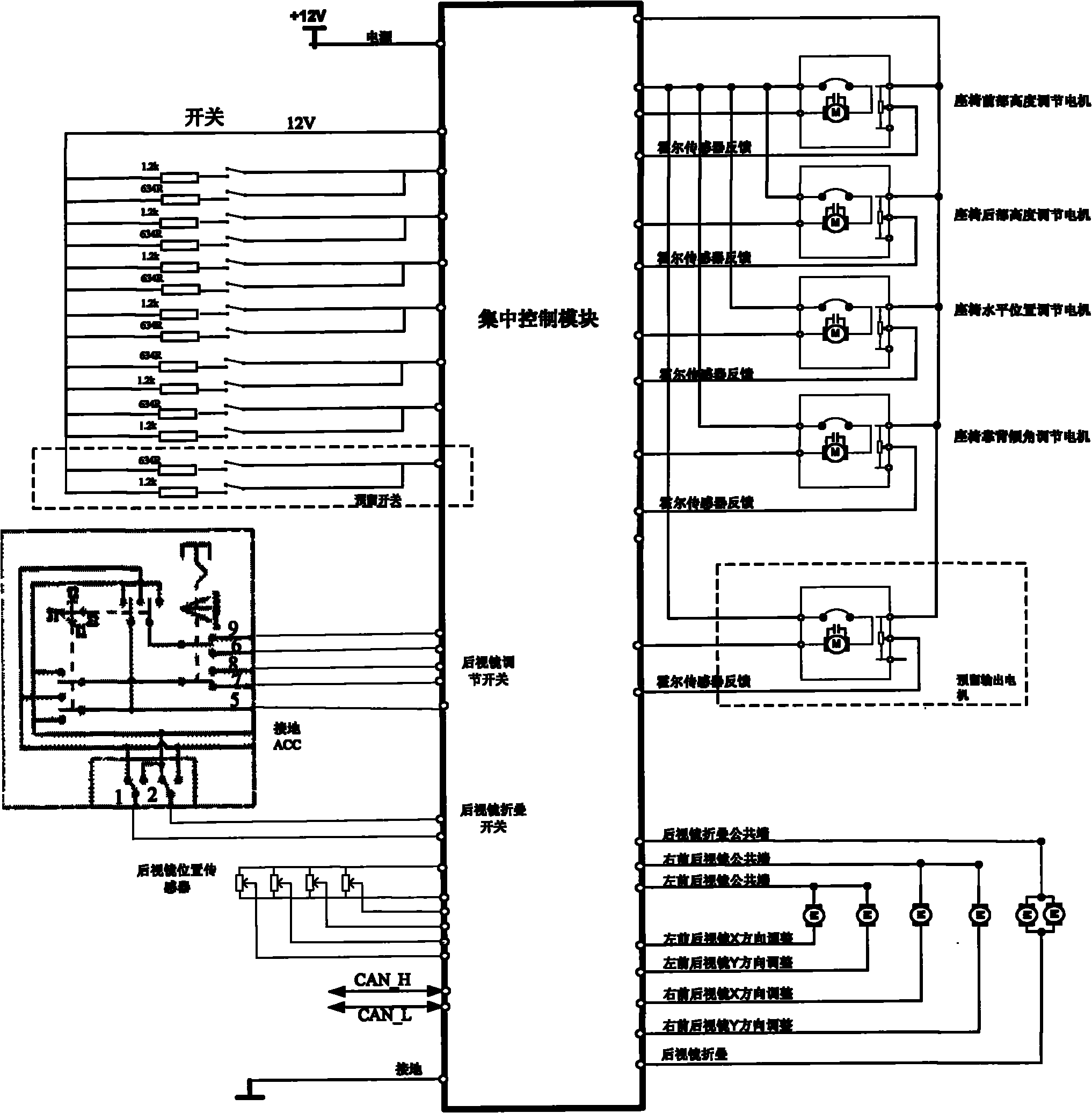 Centralized control module and automobile
