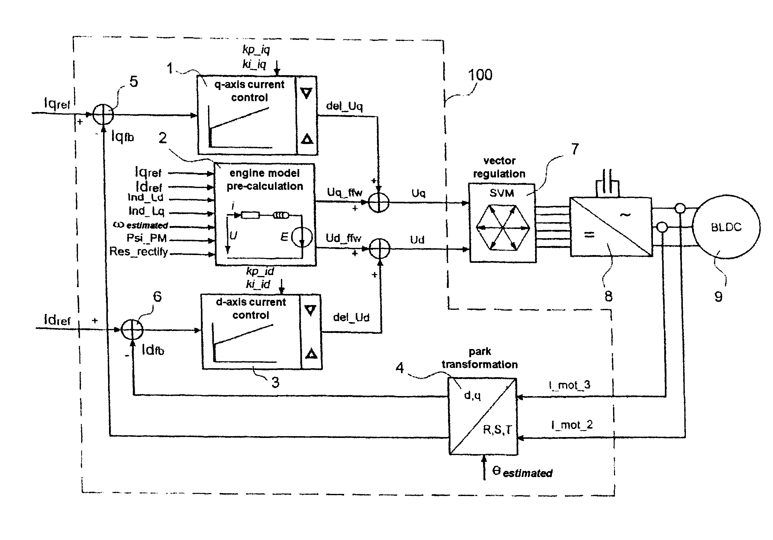 Device for controlling an electromechanical actuator