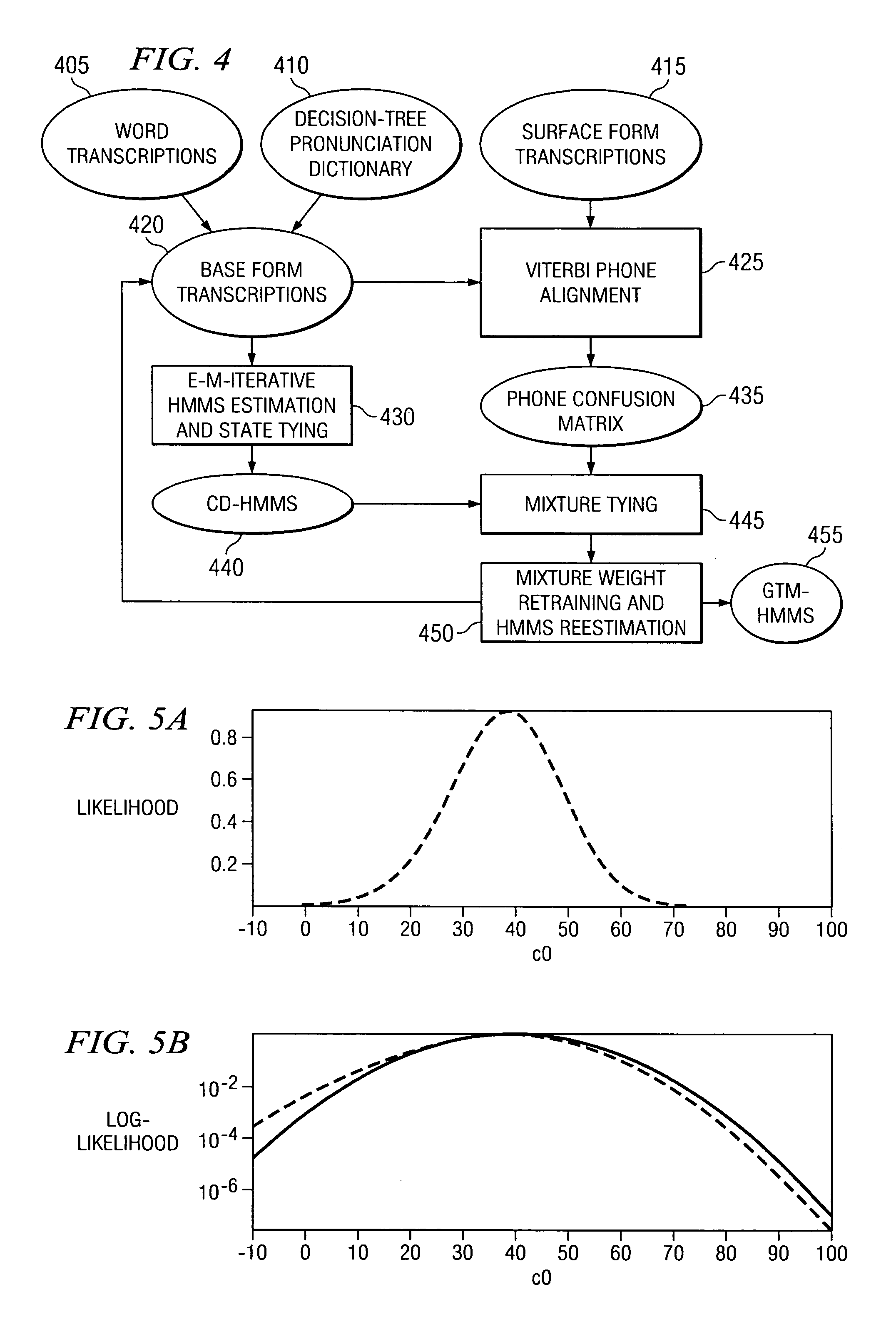 System and method for creating generalized tied-mixture hidden Markov models for automatic speech recognition