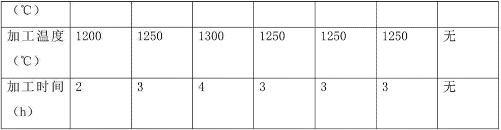 Decal method capable of preventing heavy metal from precipitating