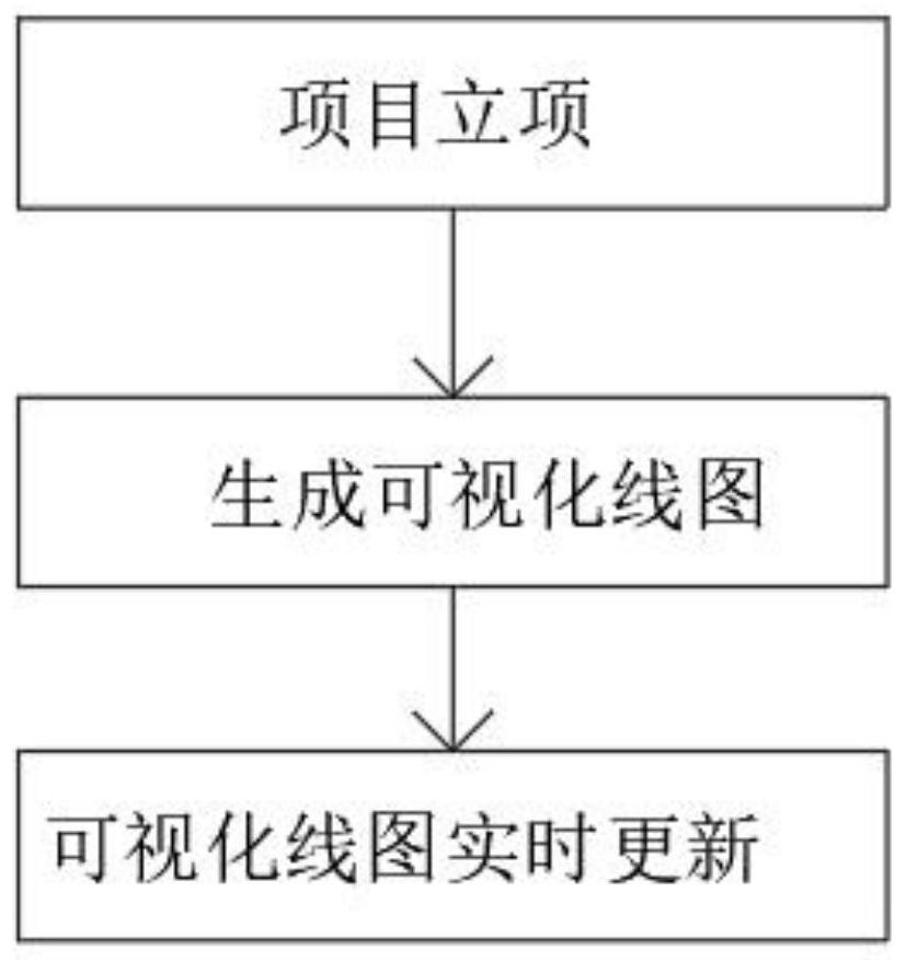 Intellectual property project service personnel management system and method