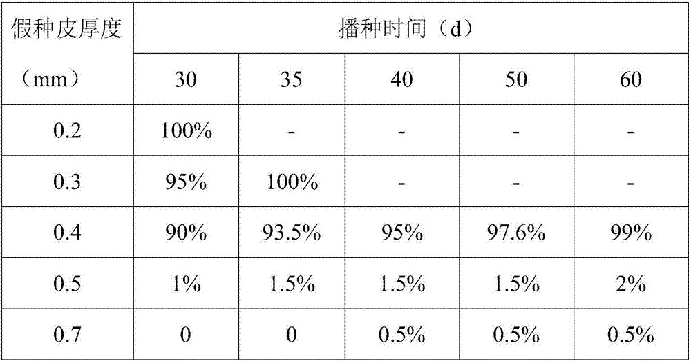 Rhizoma-paridis-seed-maturity detection method