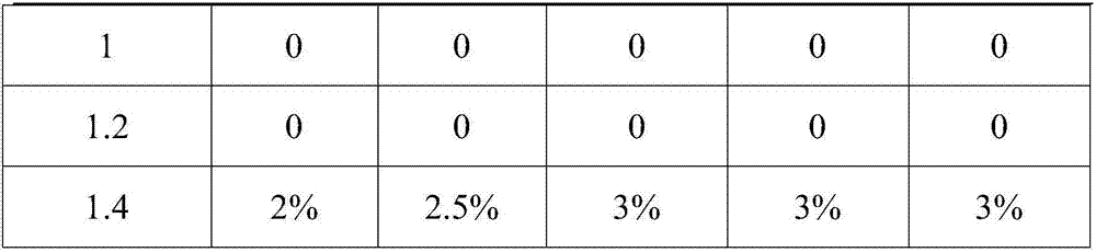 Rhizoma-paridis-seed-maturity detection method