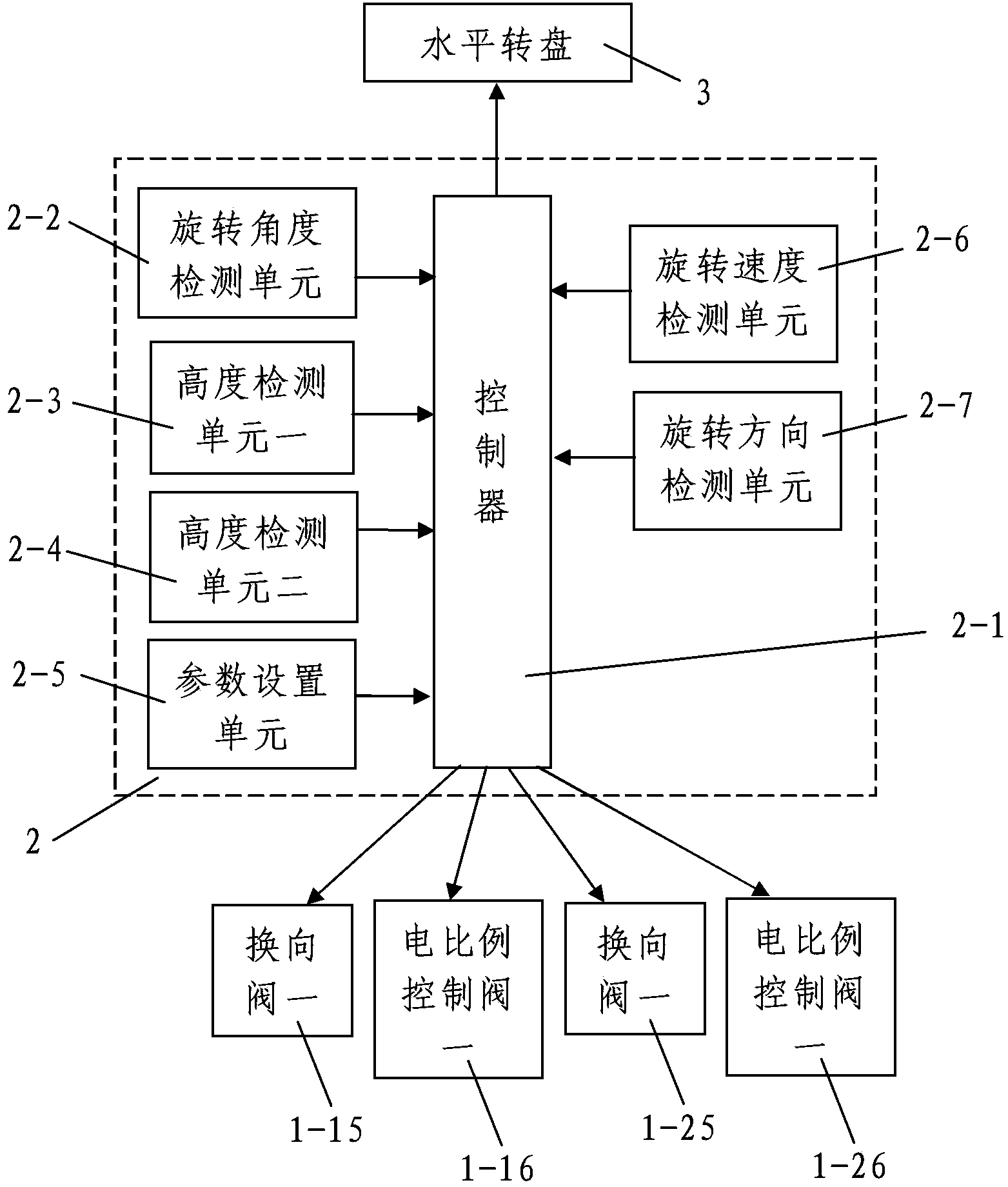 Automatic tool changing motion arm for CNC (Computer Numerical Control) machining center