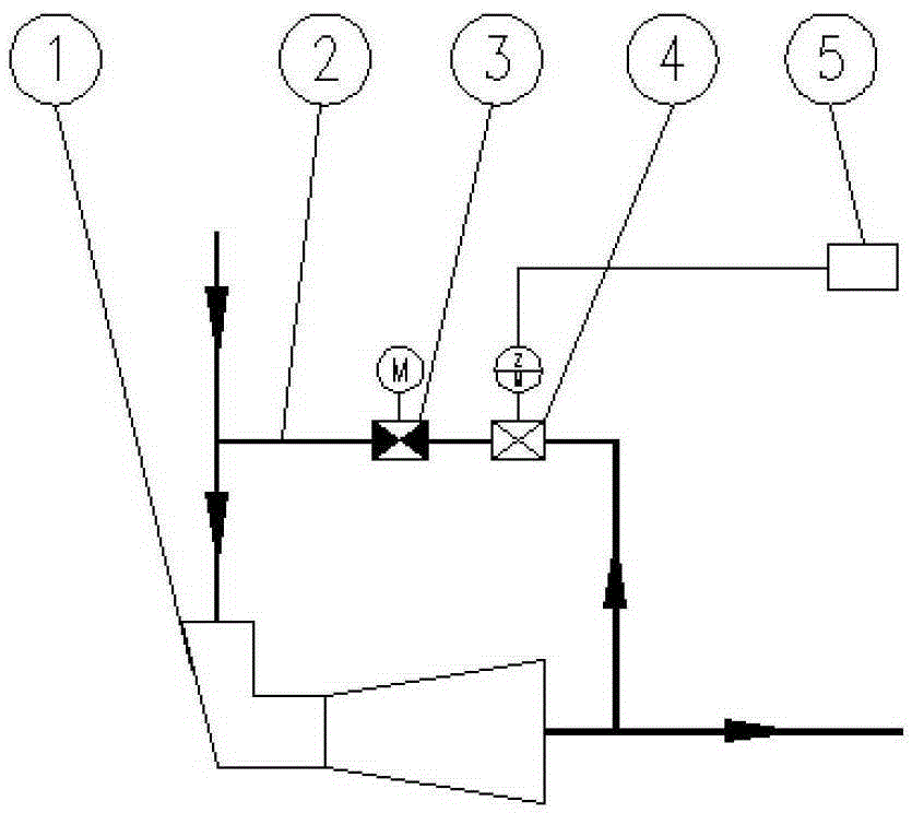 Low-load anti-vibration method of axial flow fan in thermal power plant and bypass air duct control circuit