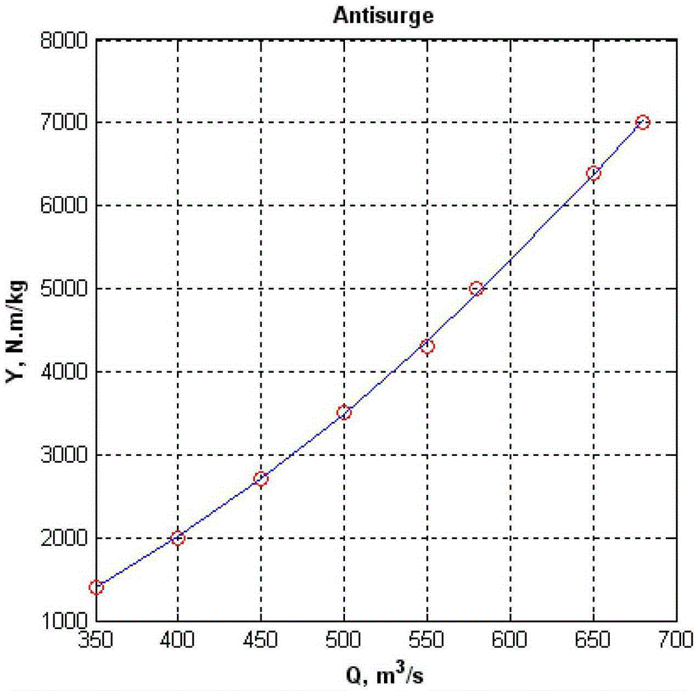 Low-load anti-vibration method of axial flow fan in thermal power plant and bypass air duct control circuit