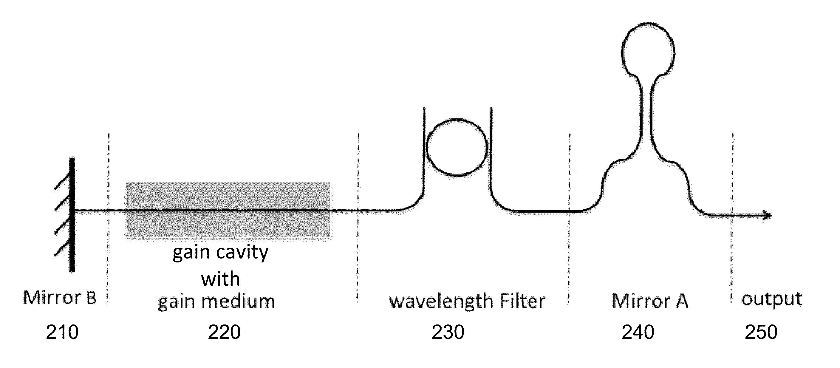 Quantum dot SOA-silicon external cavity multi-wavelength laser