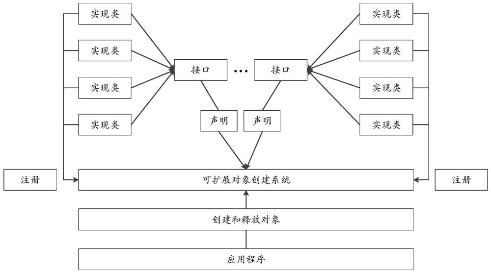 Object processing method and device, electronic equipment and storage medium