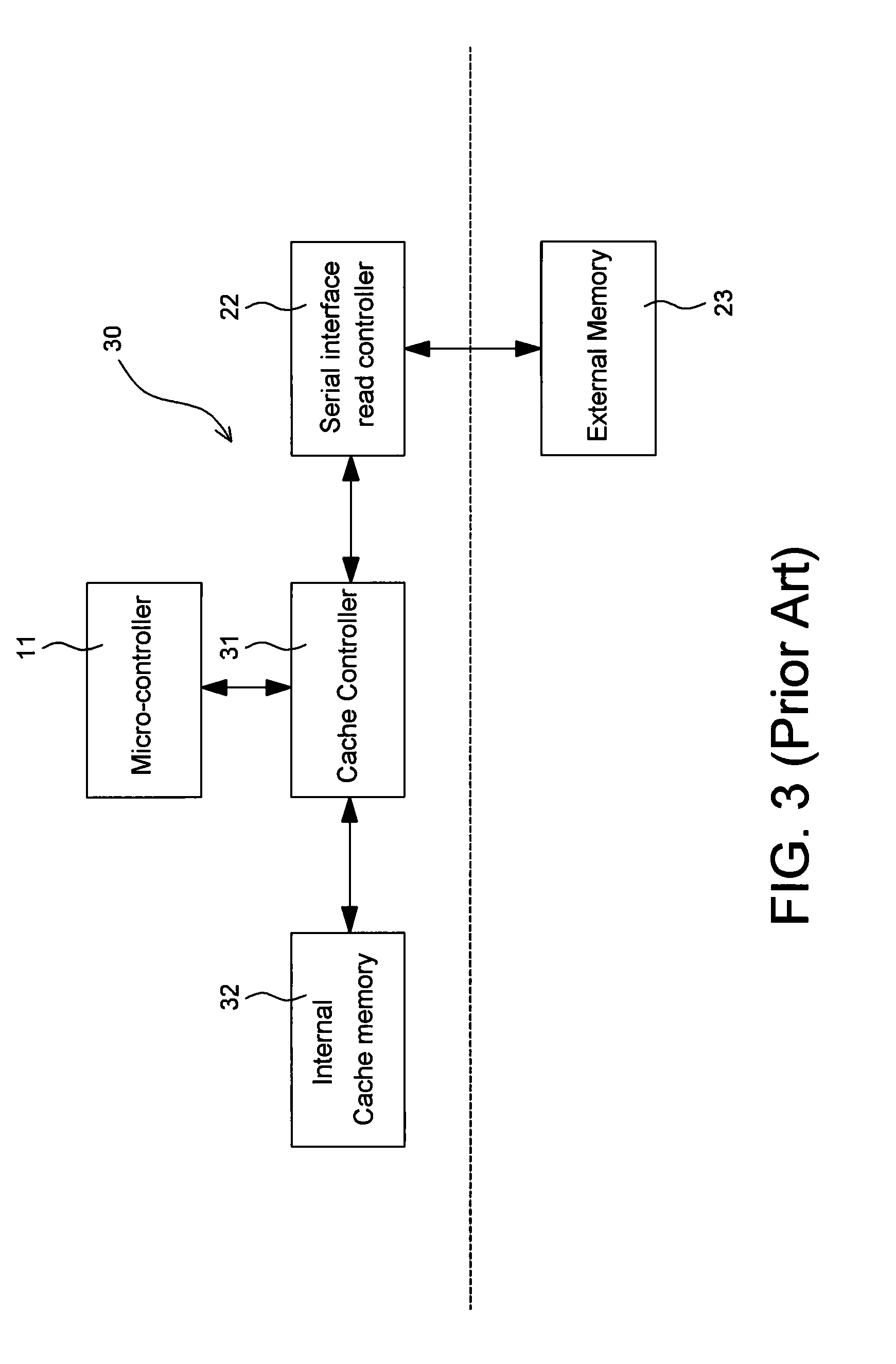 Serial interface cache controller, control method and micro-controller system using the same