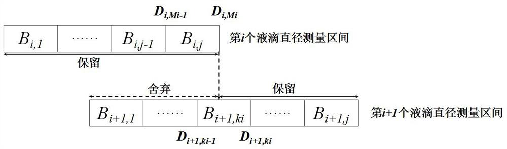 Reconstruction method for size distribution of frozen cloud droplets