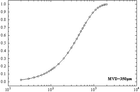 Reconstruction method for size distribution of frozen cloud droplets