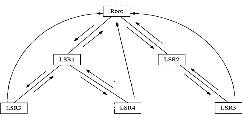 Traceroute implementing method and equipment