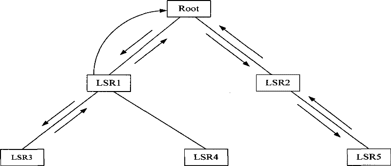 Traceroute implementing method and equipment