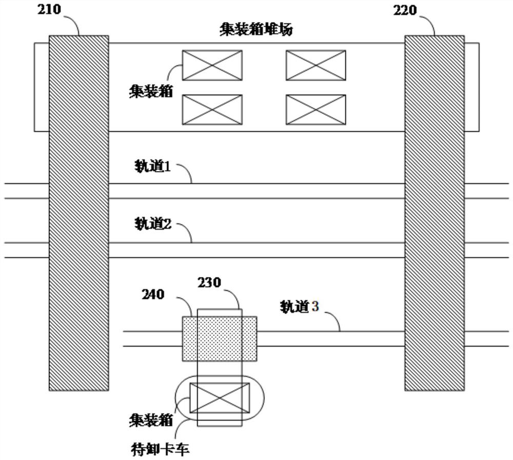 Container transportation control method and system