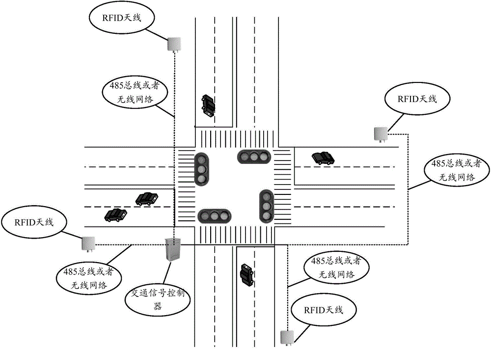 System and method for achieving multi-priority special vehicle semaphore control based on RFID
