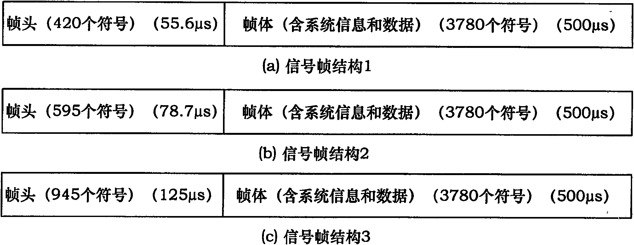 A frame PN capturing method and device for territorial digital TV system