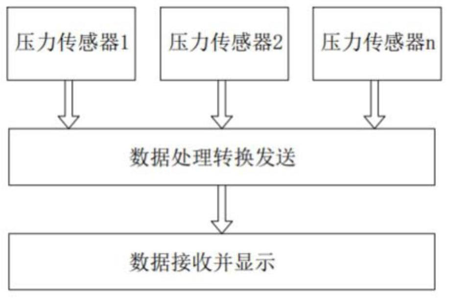 Centralized water supply drinking water distribution detection system