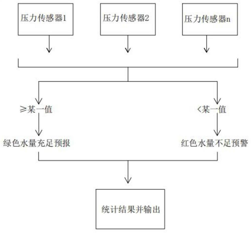 Centralized water supply drinking water distribution detection system