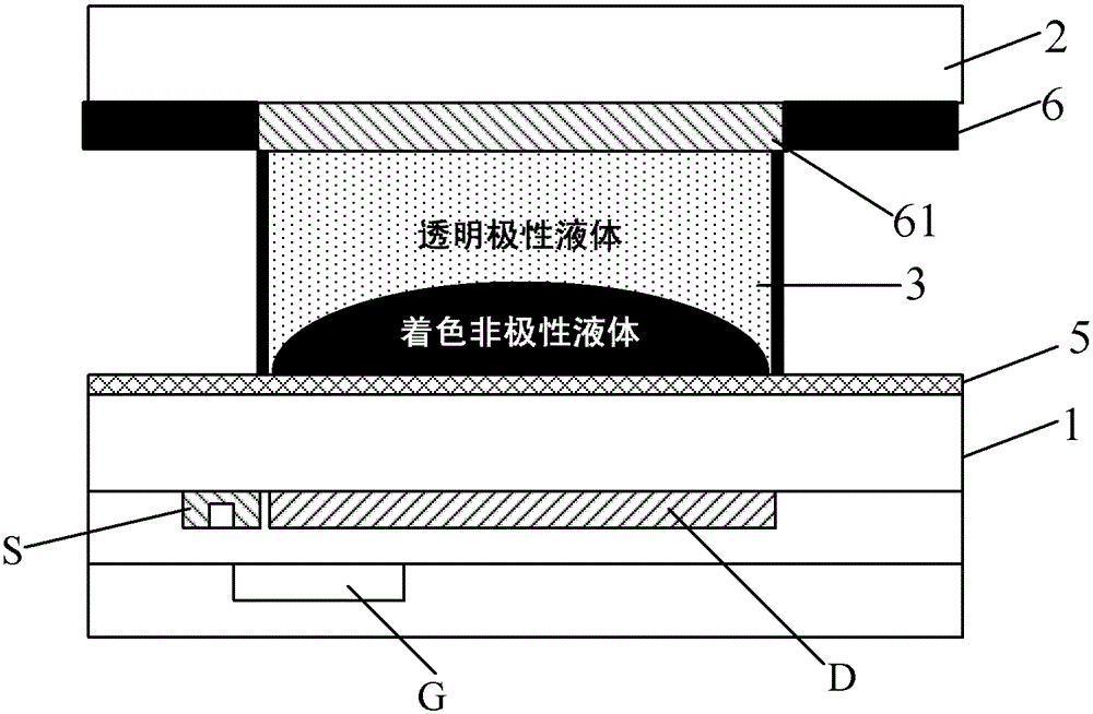 An electrowetting display panel and its manufacturing method