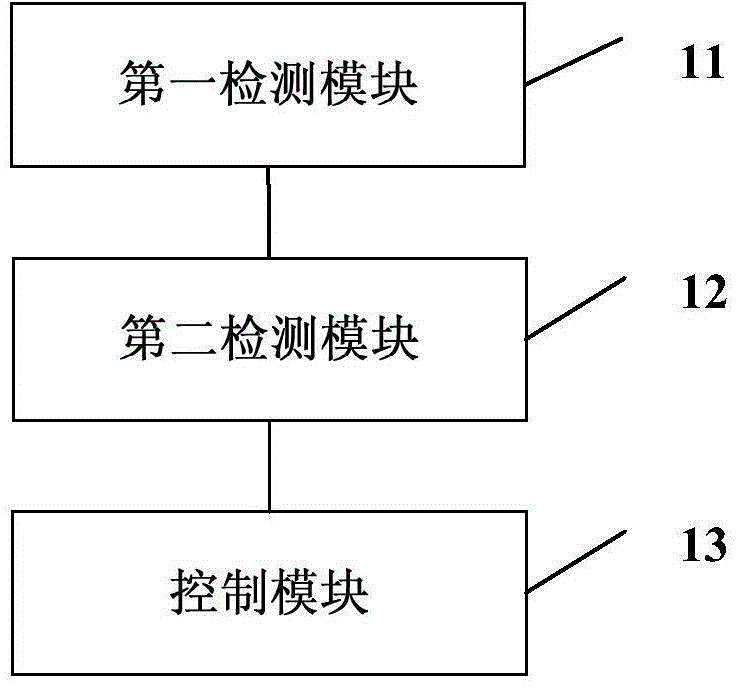 Steel rolling production system processing method and steel rolling production system processing device
