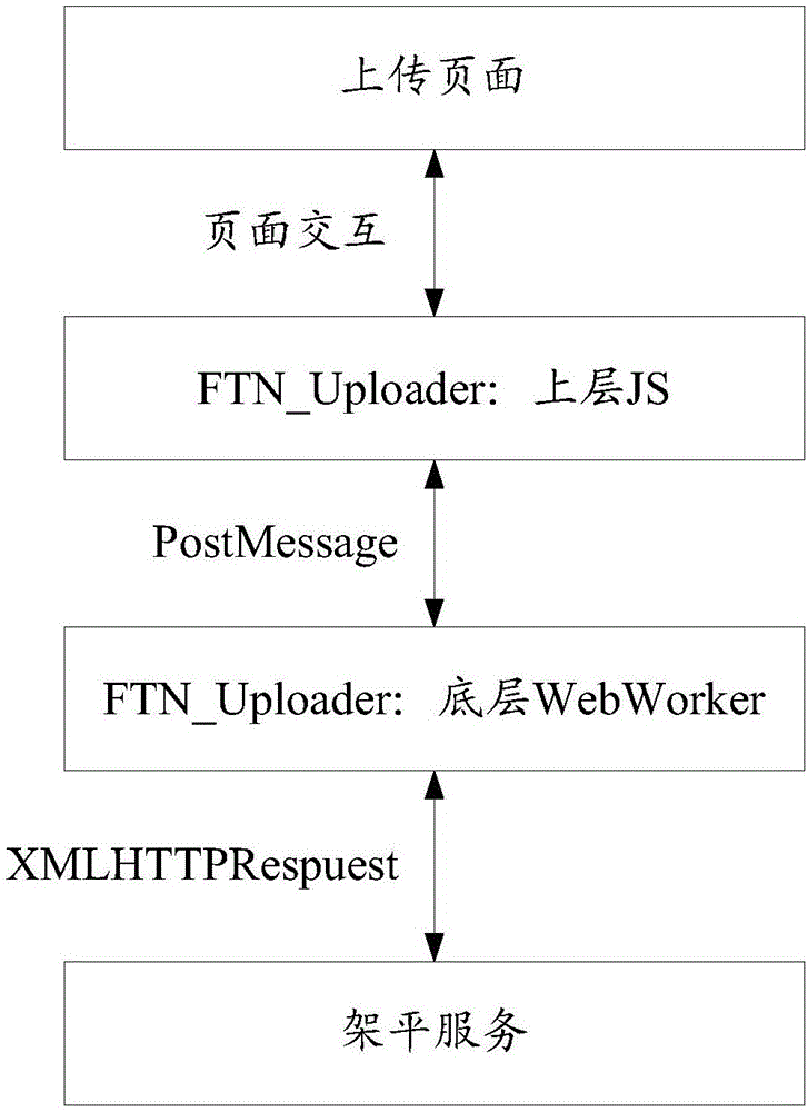 File transmission method and device