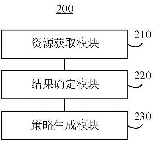 Blockchain-based data sharing processing method and system